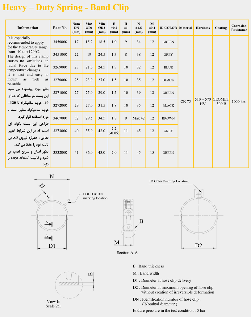 مشخصات فنی محصول